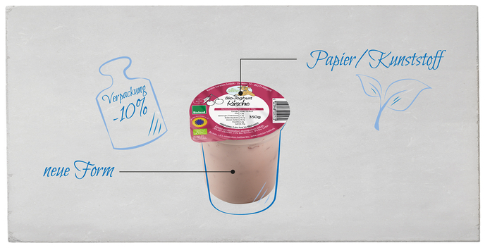 21 VerPaOpti Joghurt